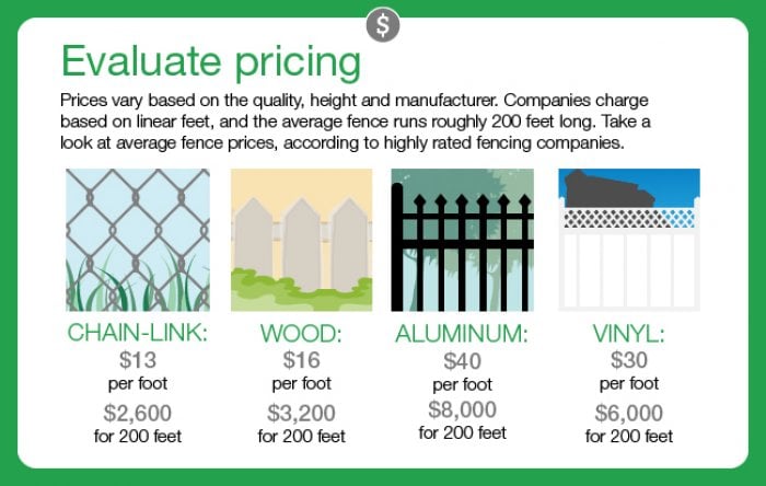 Fence types